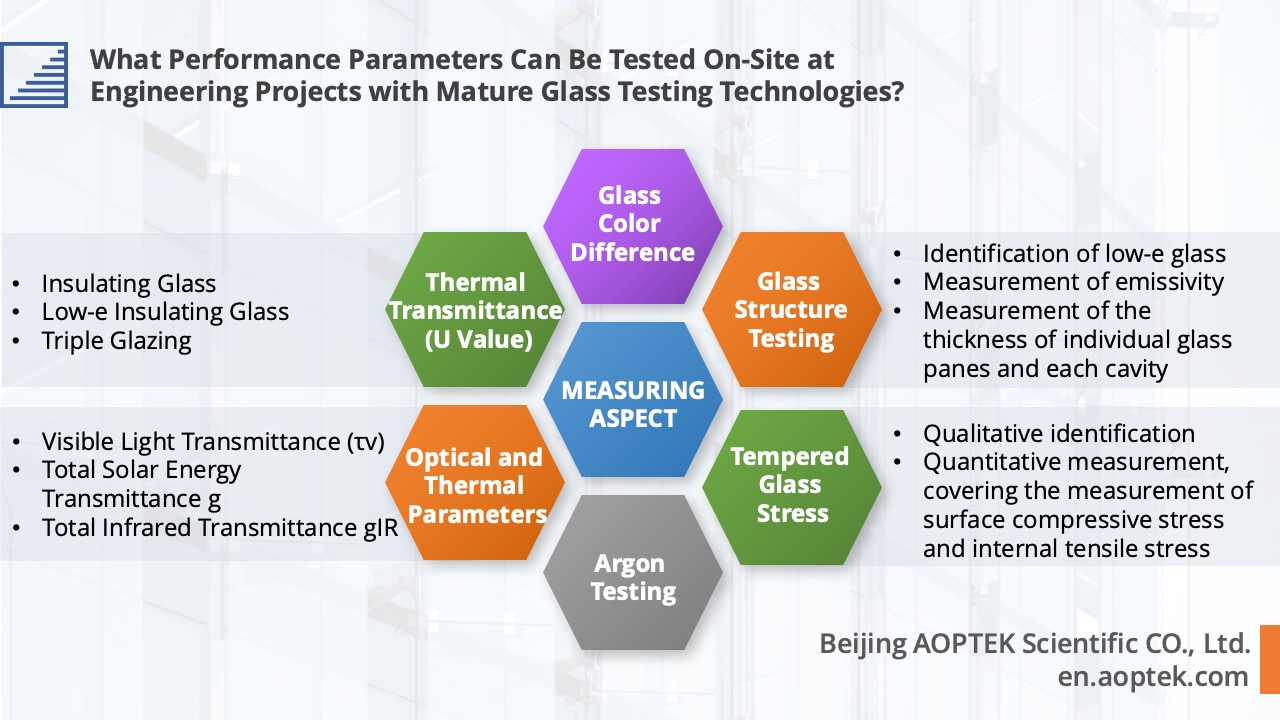 What-Performance-Parameters-Can-Be-Tested-On-Site-with-Glass-Testing-Technologies.jpg