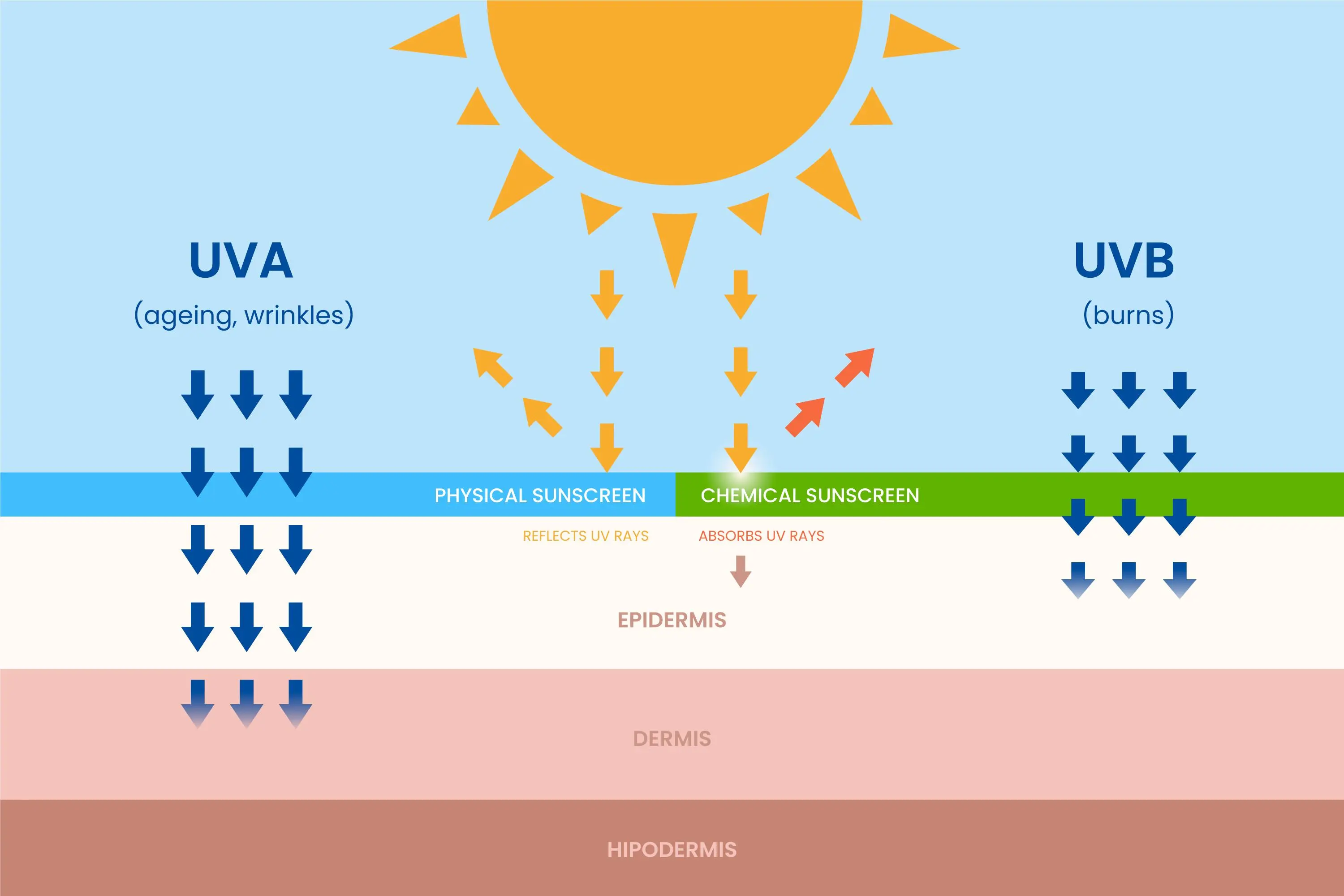 Does UV Impact Matter for Low-E Glass Selection?