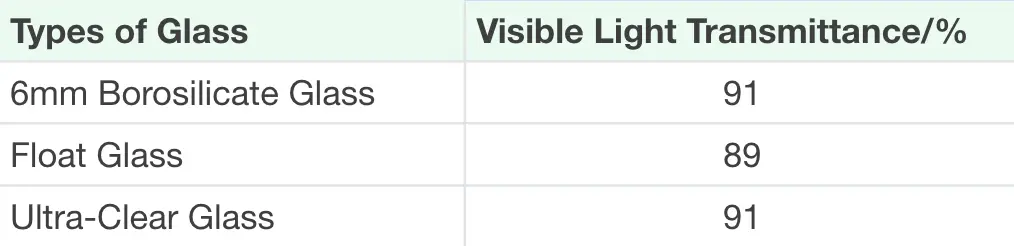 Borosilicate-Glass-Advantages-Applications-Table02.webp