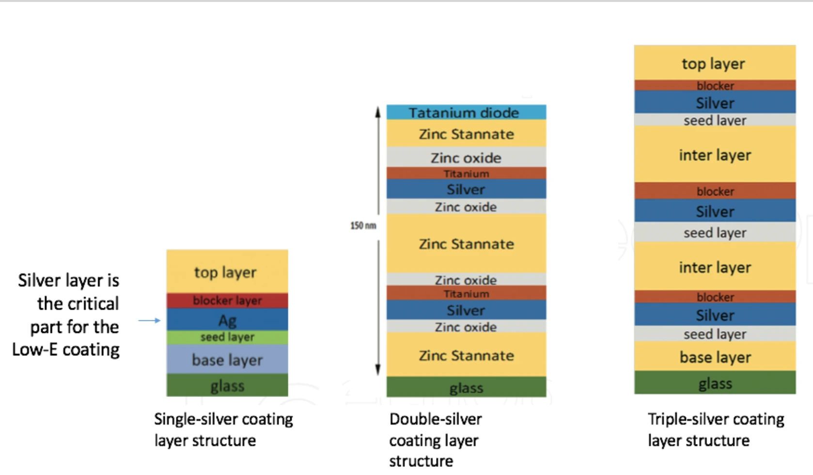 Technological Upgrade of Chinas Low-E Glass_News01.webp