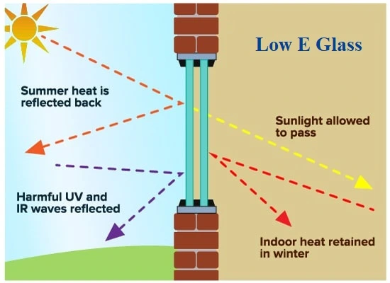 Technological Upgrade of China's Low-E Glass